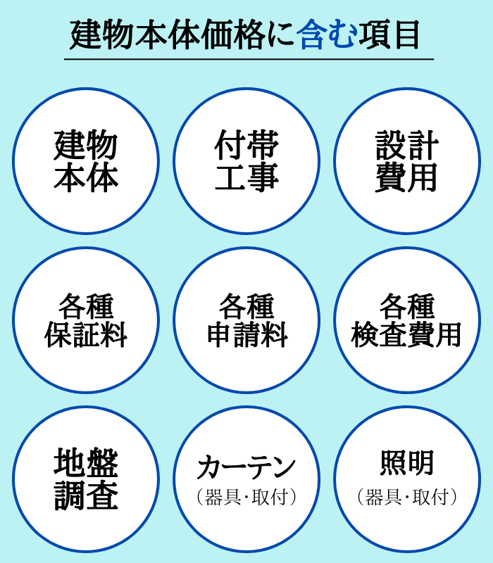 定額制の安心価格