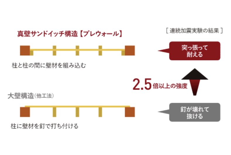 パネル構成